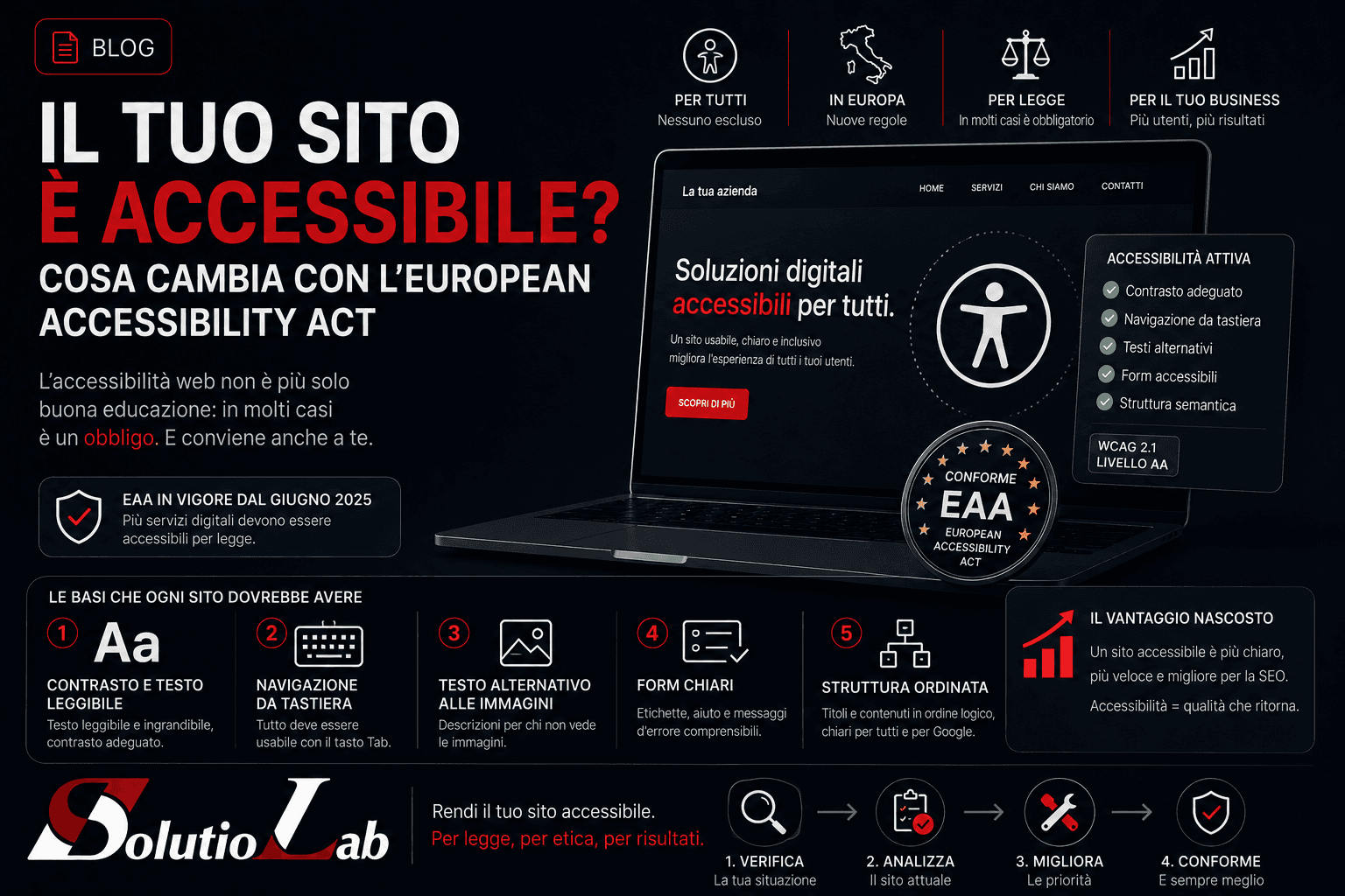 Il tuo sito è accessibile? Cosa cambia con l'European Accessibility Act