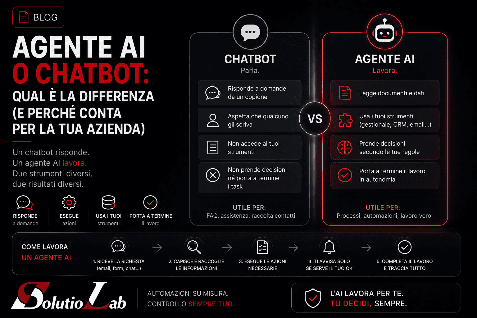 Agente AI o chatbot: qual è la differenza (e perché conta per la tua azienda)