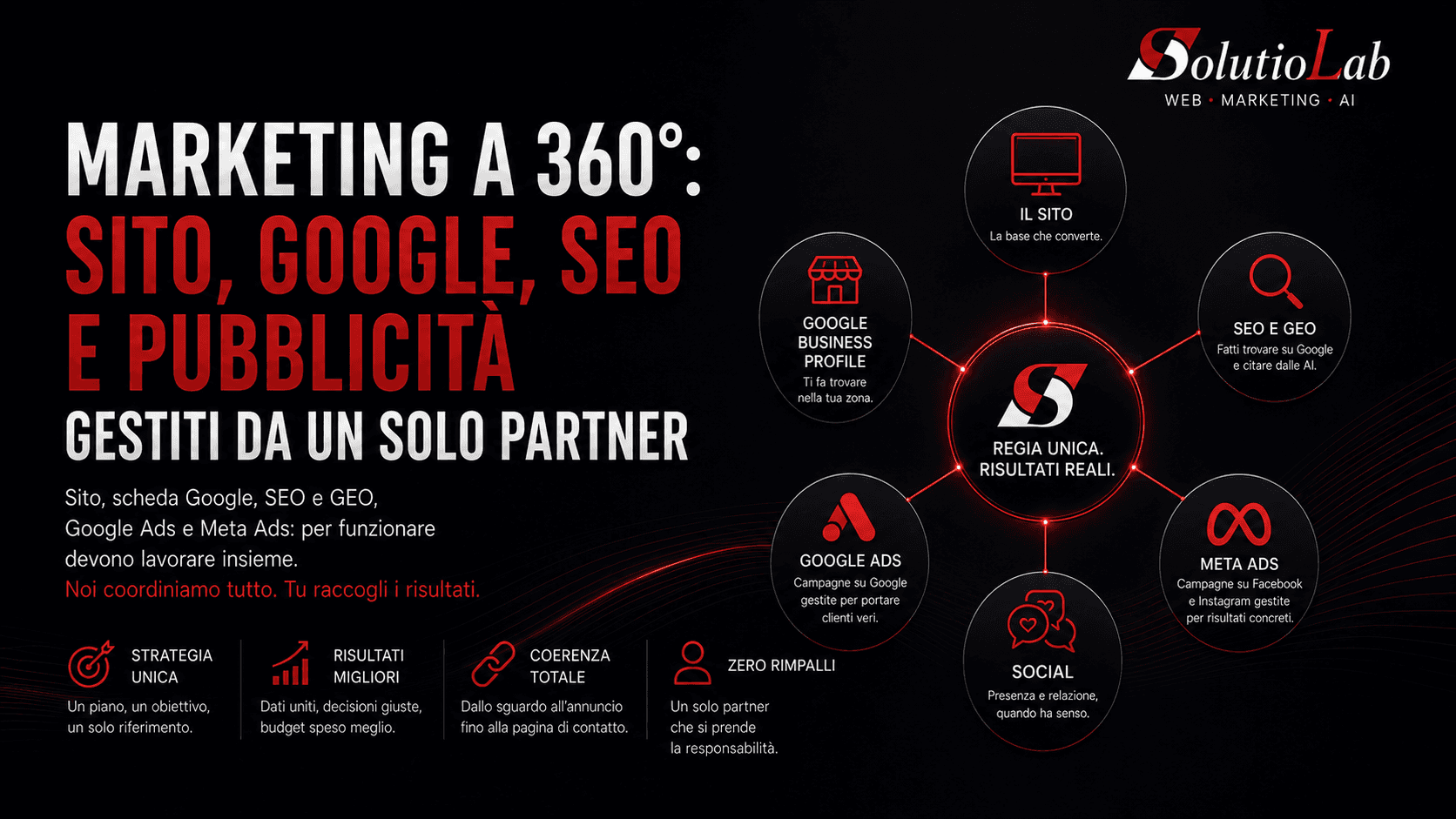 Marketing a 360°: sito, Google, SEO e pubblicità gestiti da un solo partner